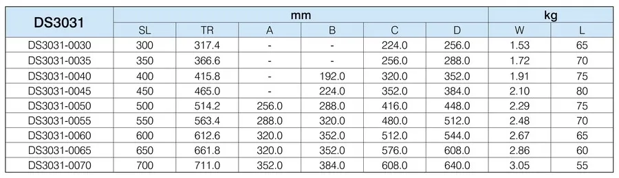 Prowadnica nierdzewna DS3031 do wysokich temperatur / dł. 65 cm / 60 kg / wysuw 100% 