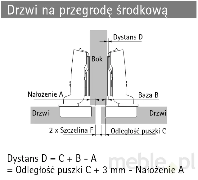 Zawias Sensys z Hamulcem 110° 8645i Drzwi Bliźniacze TH52