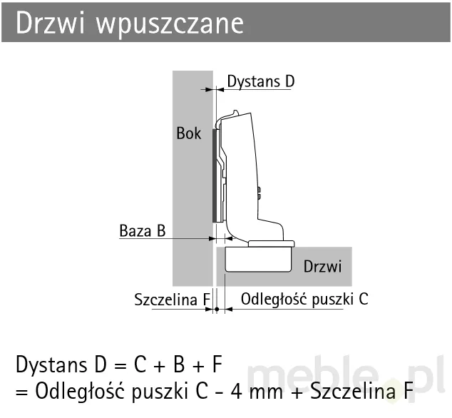 Zawias Sensys z Hamulcem 110° 8645i Drzwi Wpuszczane TH52