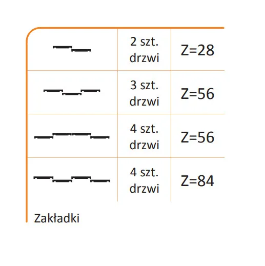 Rączka CLASSIC PLUS 18/M do drzwi przesuwnych - biały połysk / dł. 270 cm