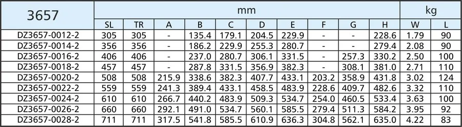 Prowadnica Kulkowa DZ3657 dł.610 mm 100 kg Wysuw 100% Accuride