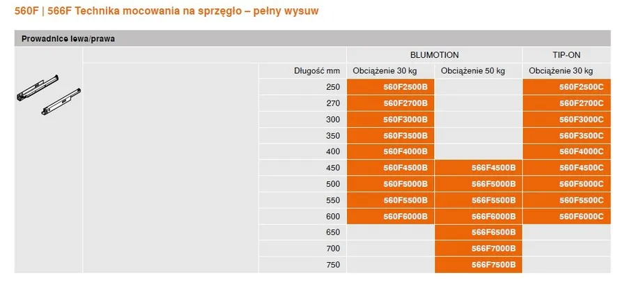 Prowadnica do Tip-On TANDEM 560F C / dł. 35 cm / wysuw 100%