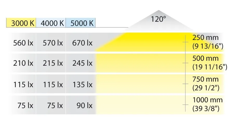 Oprawa wpuszczana/nawierzchniowa LOOX LED 2047 - biały / 12 V / 4000 K