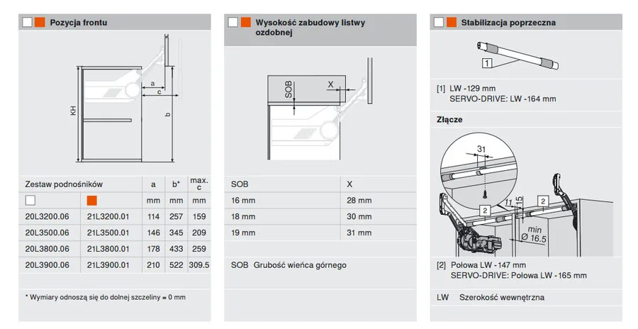 Siłowniki Servo-Drive AVENTOS HL 20L2500 / białe zaślepki 