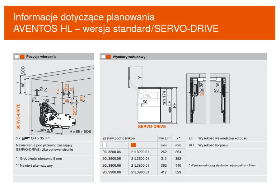 Siłowniki Servo-Drive AVENTOS HL 20L2500 / białe zaślepki 
