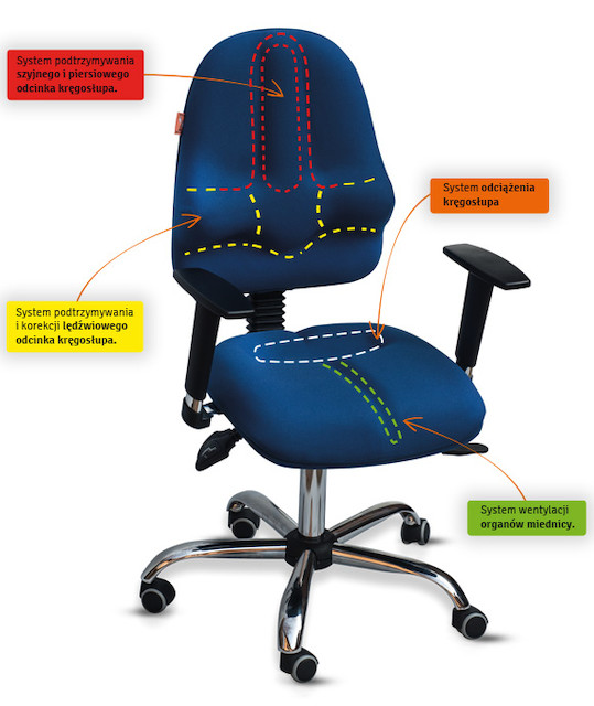 Ergonomiczne krzesło do siedzenia...